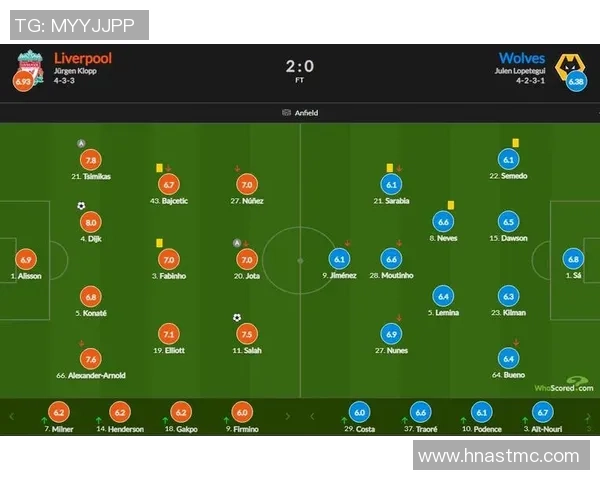 2020年英超利物浦对阵狼队精彩转播回顾与赛后分析 2020年英超利物浦对阵狼队精彩转播回顾与赛后分析